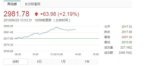 股票入门基础知识:自我审视,你适合不适合做股票?这几类心态的人