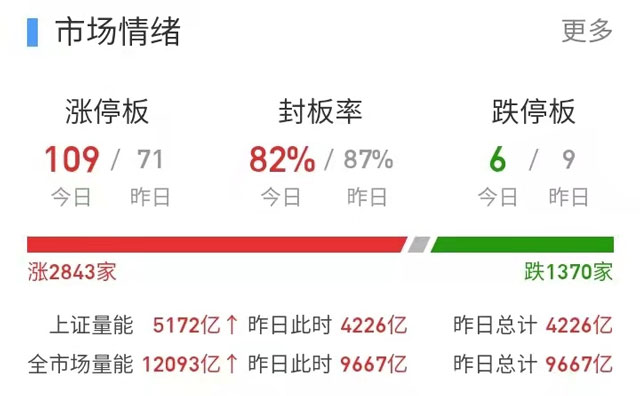 股票攻略 | 看好一个新方向!