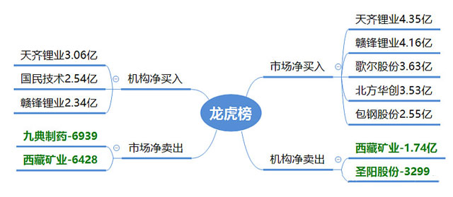 股票攻略 | 看好一个新方向!