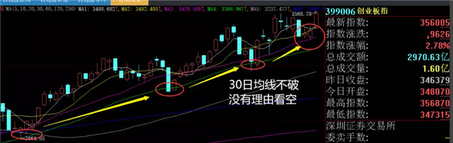 股市分析:这种股票不能碰
