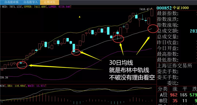 股市分析:这种股票不能碰