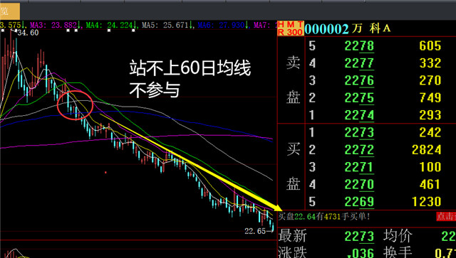 股市分析:这种股票不能碰