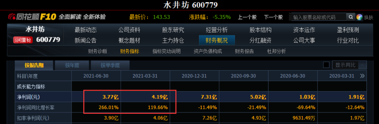 股市分析丨白酒的“瓜”!
