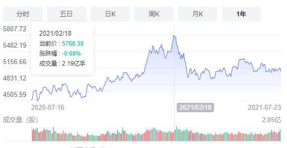 股票入门知识(1)为什么要买股票