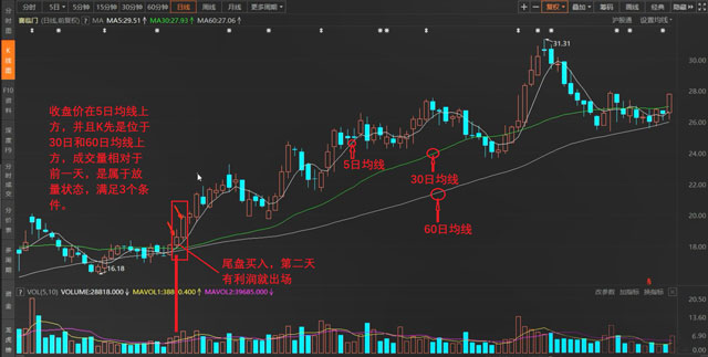 炒股技巧——日上三竿均线介入法