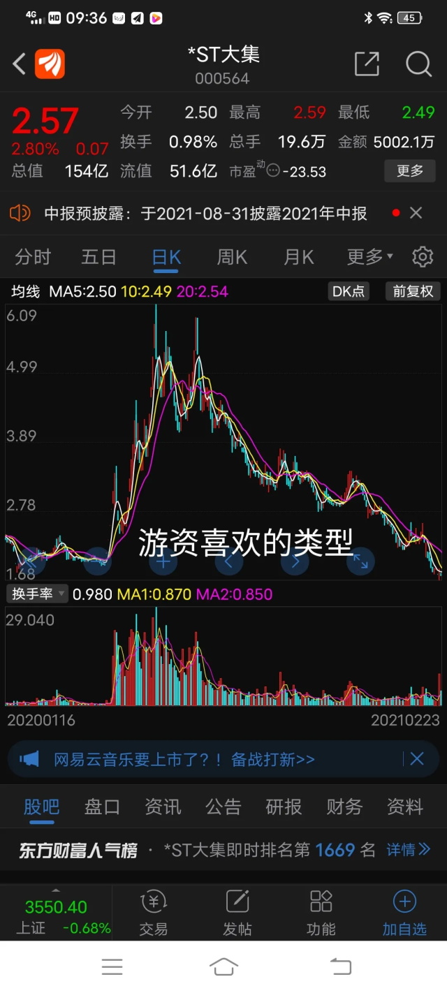 99%的股民可能都还没发现——游资与机构炒股的特点