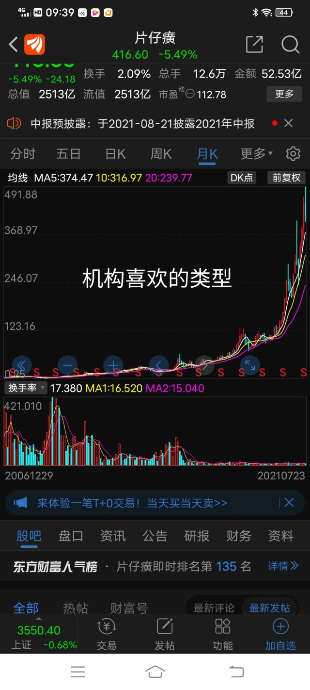 99%的股民可能都还没发现——游资与机构炒股的特点