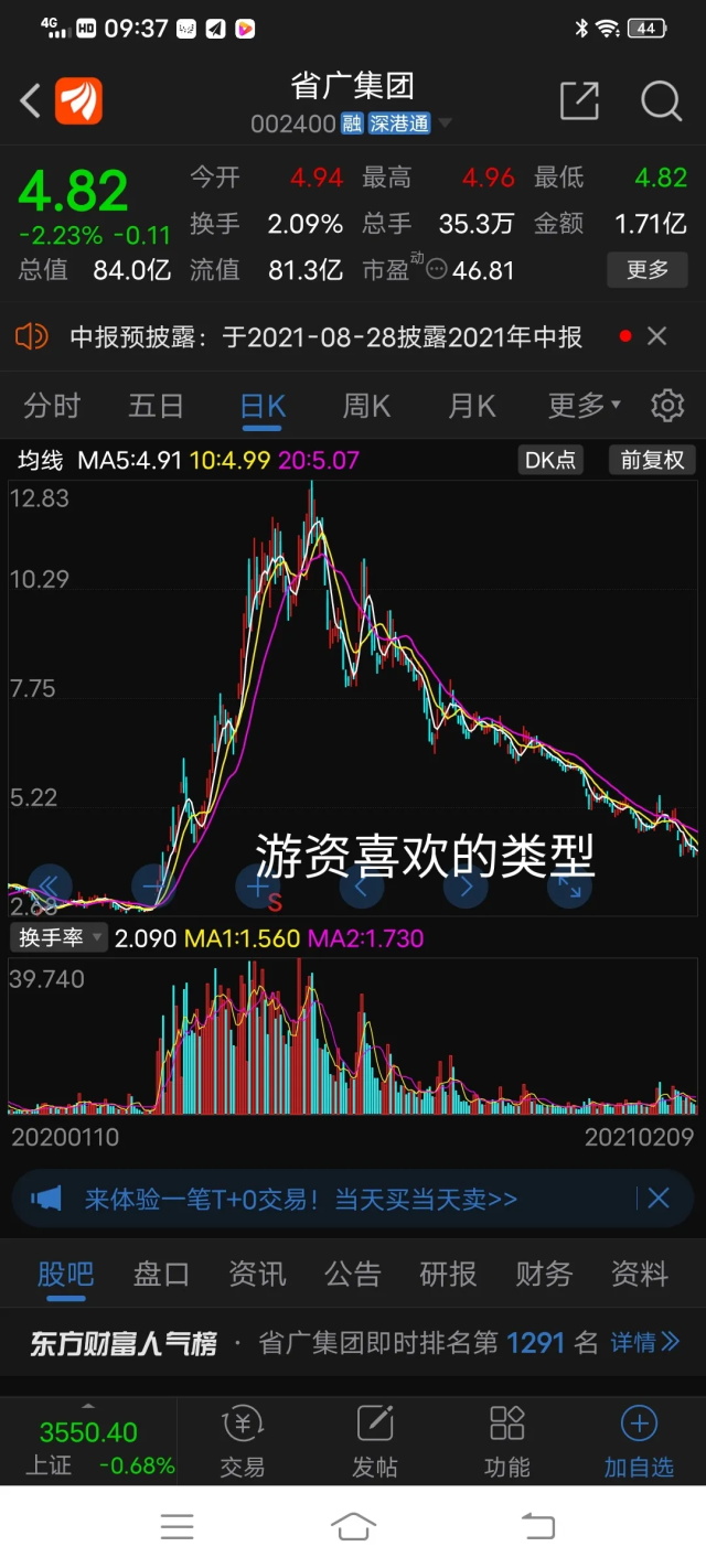 99%的股民可能都还没发现——游资与机构炒股的特点