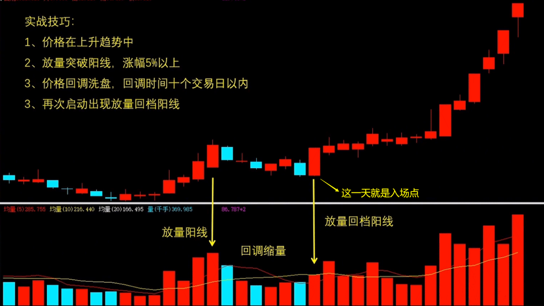 炒股技巧——怎么跟跟主力吃肉