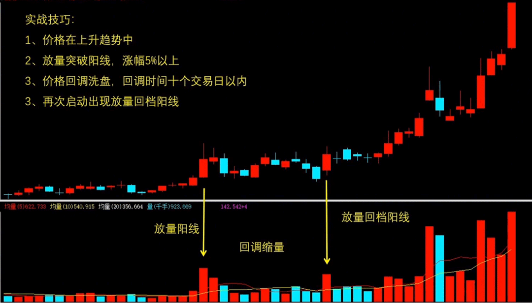炒股技巧——怎么跟跟主力吃肉
