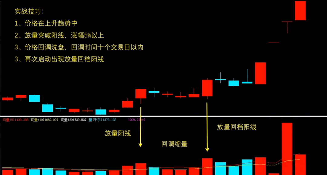 炒股技巧——怎么跟跟主力吃肉