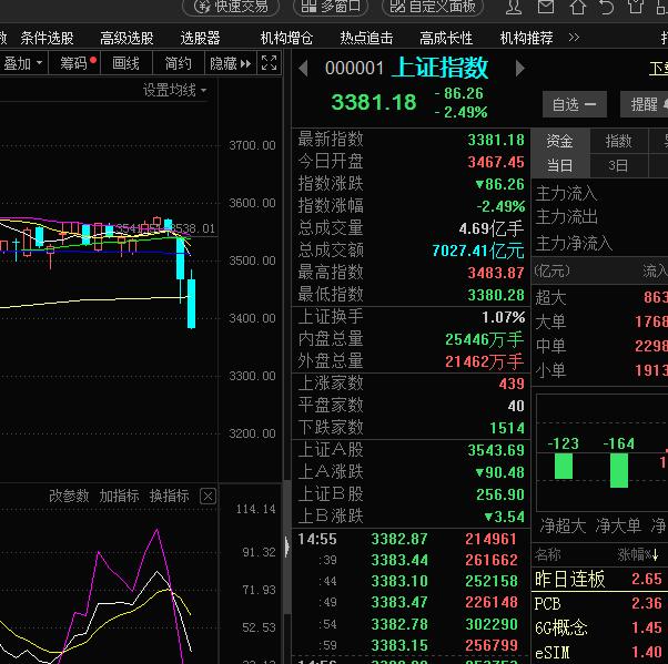 连续三天杀跌什么时候能抄底?