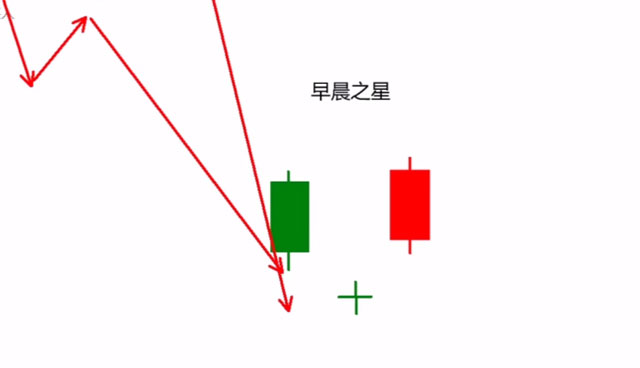 k线基础知识(2):图解早晨之星又称希望之星