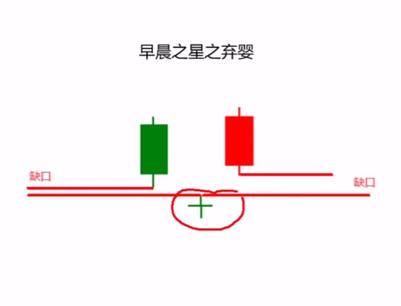 k线基础知识(2):图解早晨之星又称希望之星