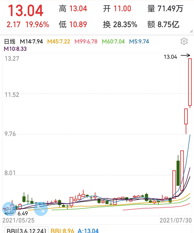 哪些股可以成为强势股?强势股选股方法