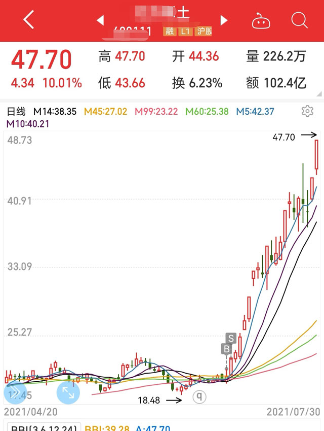 哪些股可以成为强势股?强势股选股方法
