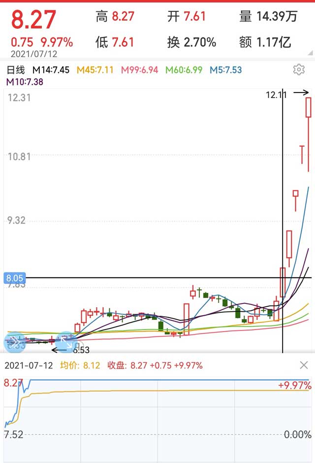 超短线股票选股方法和技巧