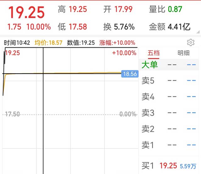 超短线股票选股方法和技巧