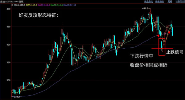 k线基础知识(4):图解k线的好友反攻形态