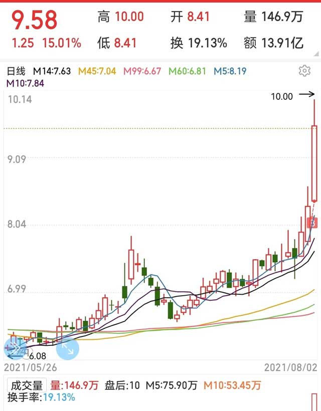隆华科技股票值得入手了吗