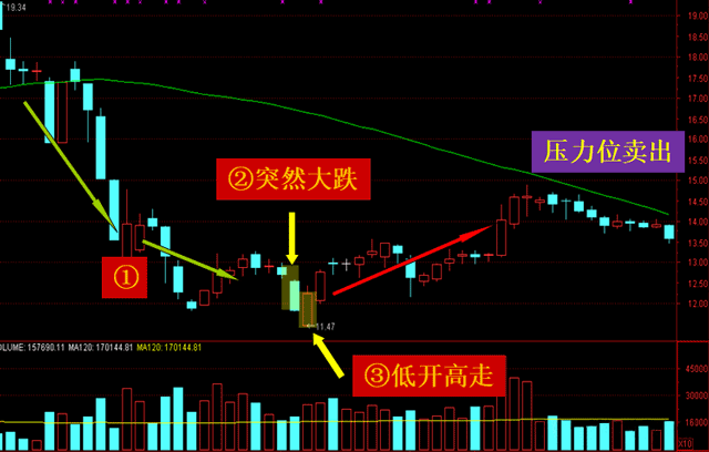 k线基础知识(5):图解k线形态曙光初现