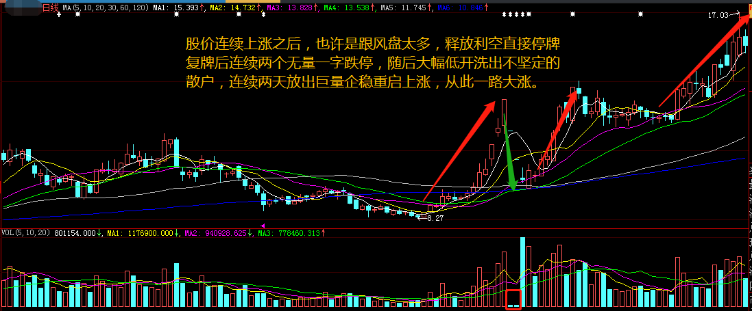 股票入门知识(6)成交量