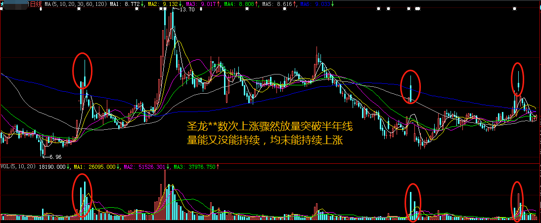 股票入门知识(6)成交量