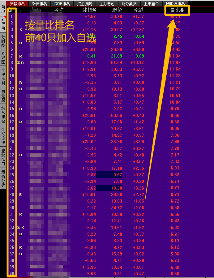 量比选股法操作指导