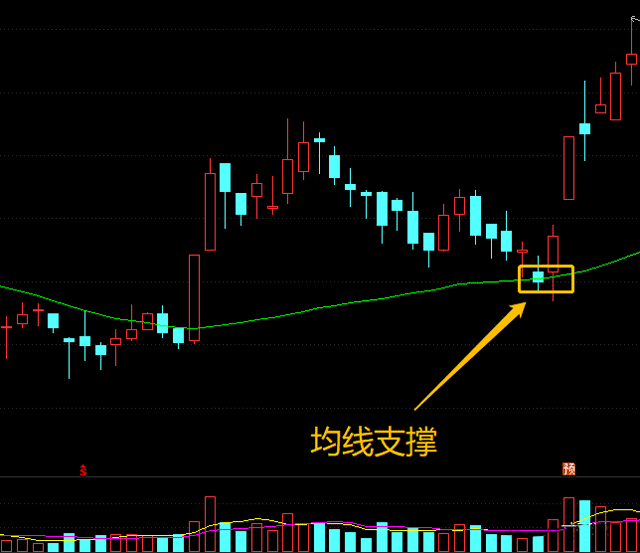 量比选股法操作指导