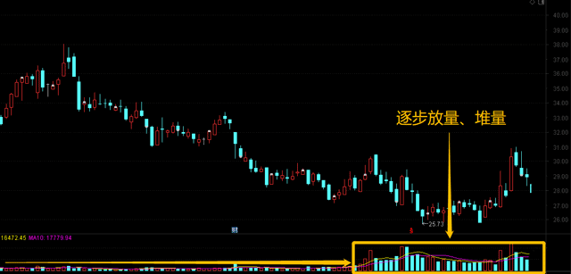量比选股法操作指导