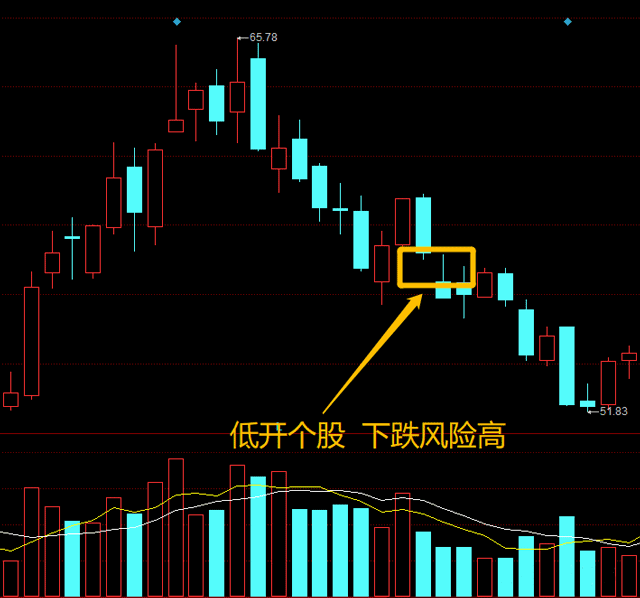 量比选股法操作指导