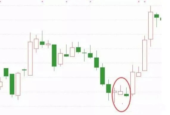 k线基础知识(8):图解k线形态锤头线