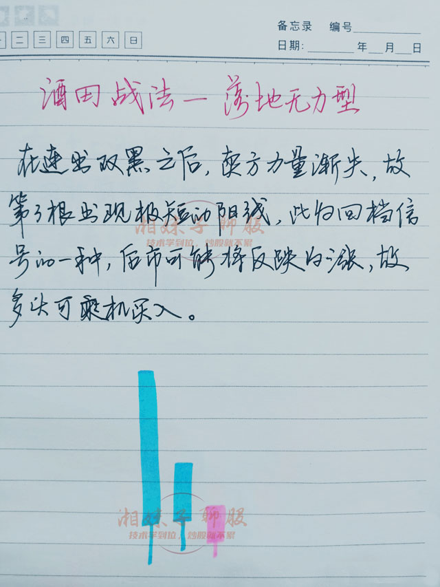 炒股4大进场技巧,助你在股市扭亏为盈