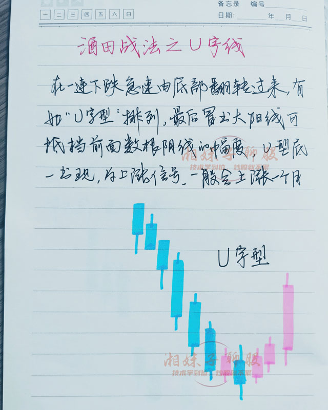 炒股4大进场技巧,助你在股市扭亏为盈