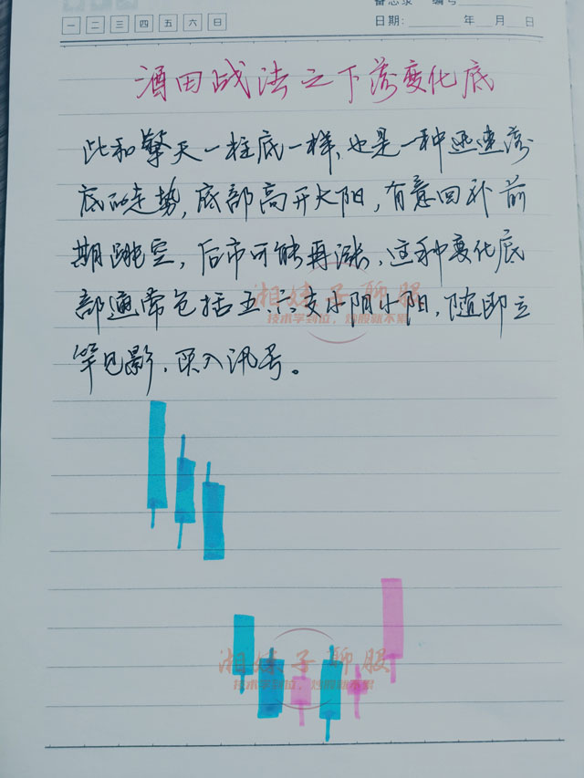 炒股4大进场技巧,助你在股市扭亏为盈