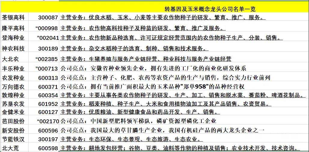 什么是转基因概念股?转基因概念股一览表