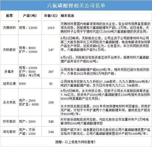 什么是氟化工概念?氟化工概念龙头股一览表