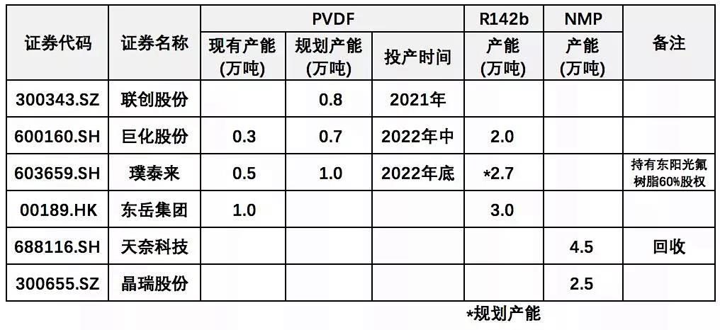 什么是氟化工概念?氟化工概念龙头股一览表