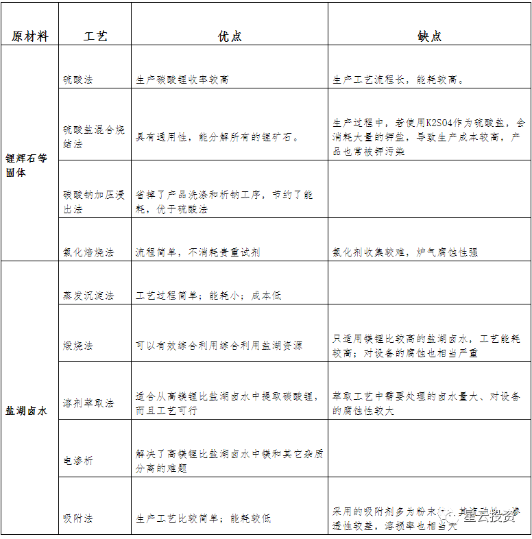 什么是“盐湖提锂概念”?相关概念股一览表