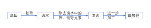 什么是“盐湖提锂概念”?相关概念股一览表