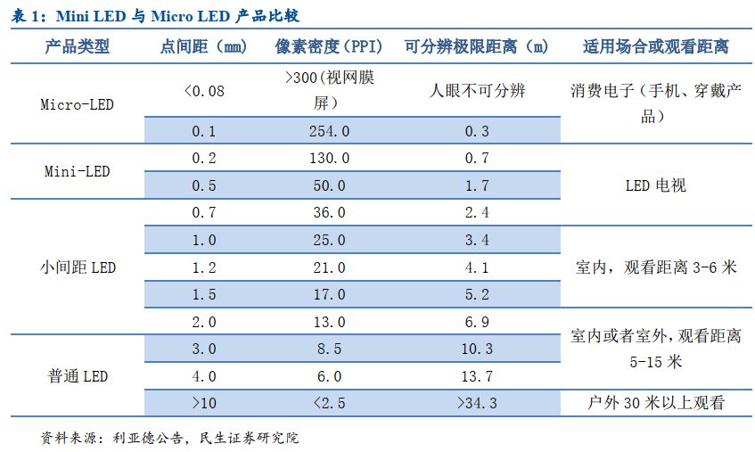 什么是MiniLED概念?概念股龙头有哪些?