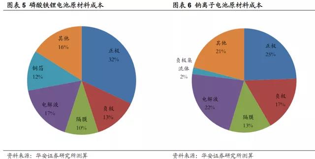 概念股解读:钠离子电池概念股详细介绍